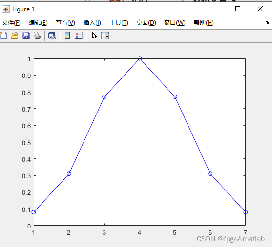 【FPGA教程案例1】基于FPGA的串行FIR滤波器设计与实现_数据_03