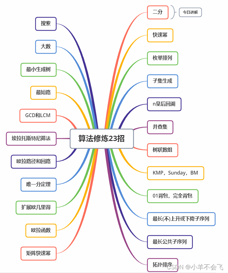 算法修炼23招---第二招：二分_死循环