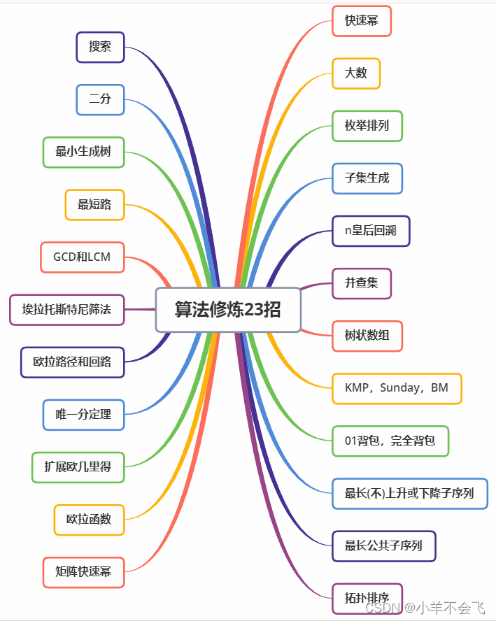 算法修炼23招----第一招：快速幂_java_07