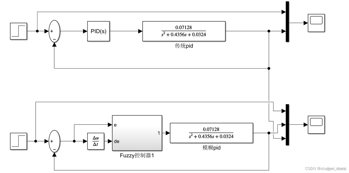 simulink模糊PID控制在机车速度控制中的应用_控制系统