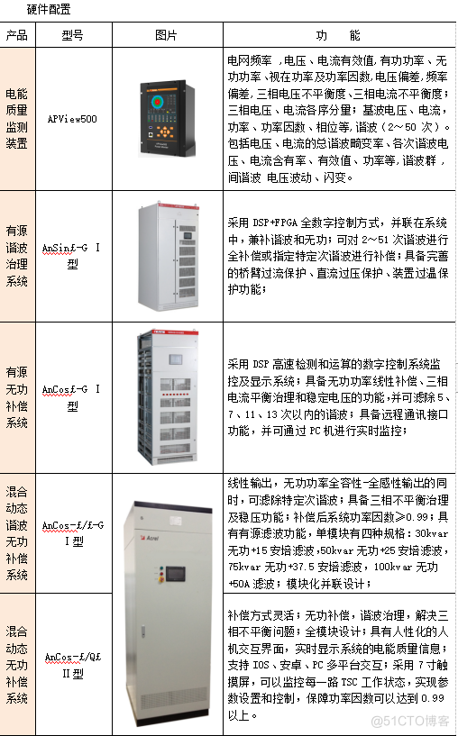 电能质量监测及治理在医院中的应用_电子设备_04