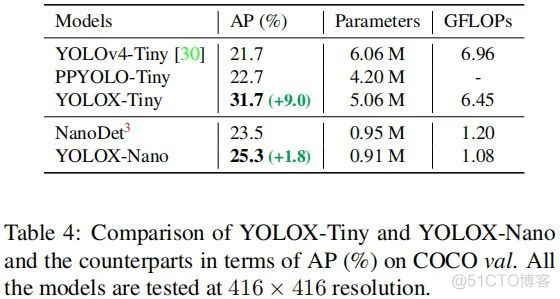 吊打一切现有版本的YOLO！旷视重磅开源YOLOX：新一代目标检测性能速度担当！_解耦_08