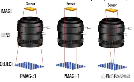 工业相机镜头选型_灰度值_04