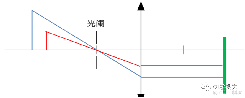 工业相机镜头选型_灰度_08