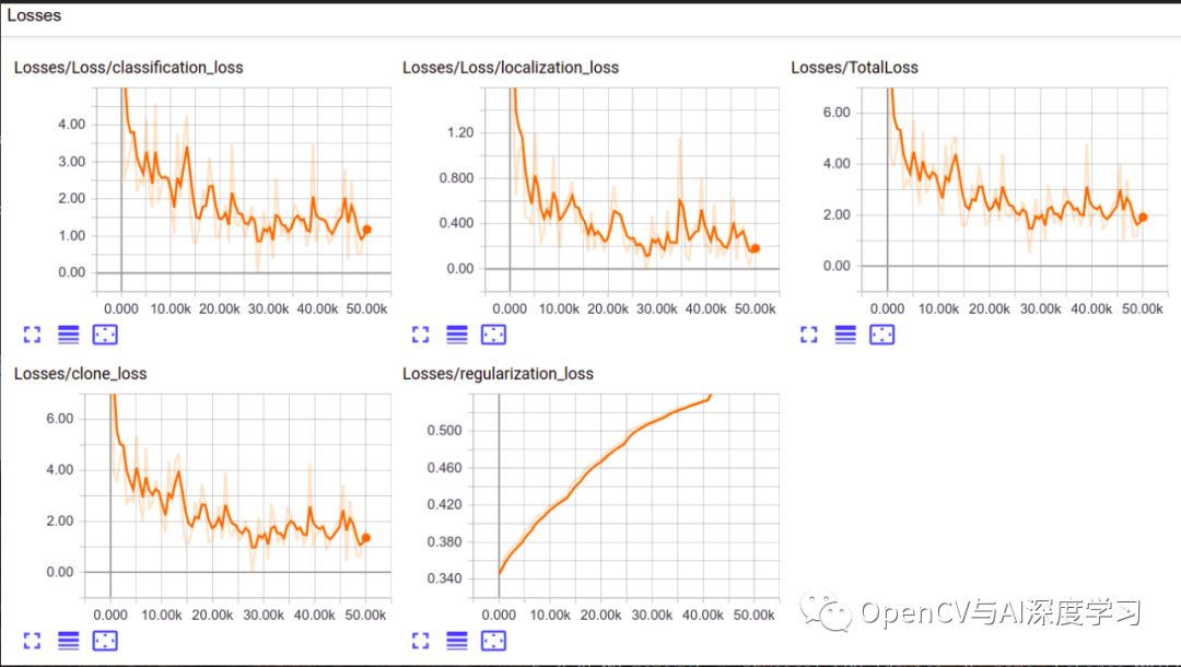 TensorFlow Object Detection API训练自己的数据_xml