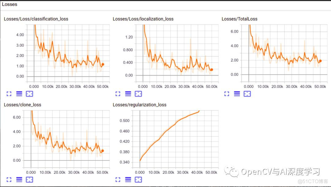 TensorFlow Object Detection API训练自己的数据_tensorflow