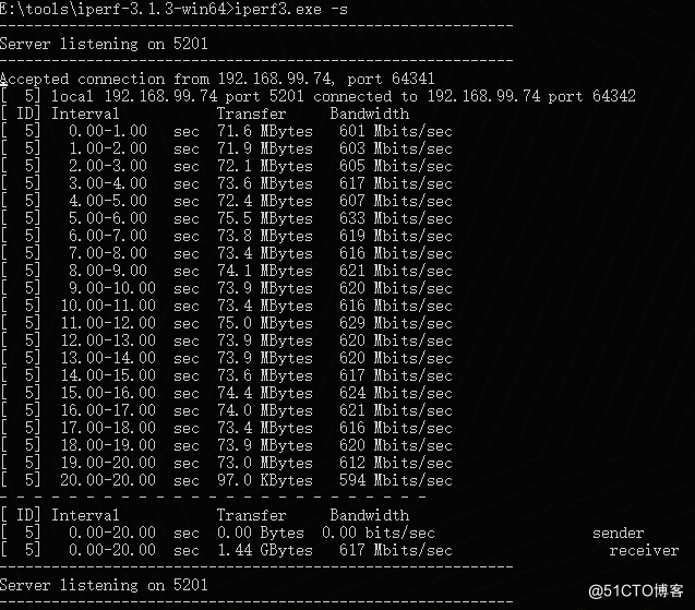 OpenHarmony Liteos_A内核之iperf3移植心得-开源基础软件社区