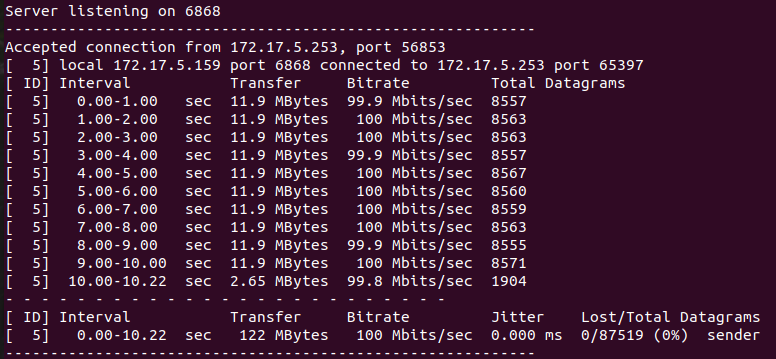 OpenHarmony Liteos_A内核之iperf3移植心得-鸿蒙开发者社区