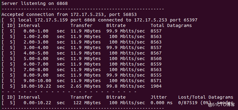 OpenHarmony Liteos_A内核之iperf3移植心得-鸿蒙开发者社区