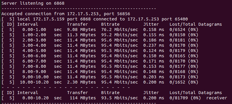 OpenHarmony Liteos_A内核之iperf3移植心得-鸿蒙开发者社区