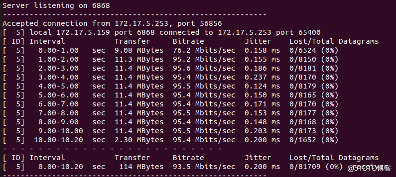 OpenHarmony Liteos_A内核之iperf3移植心得-鸿蒙开发者社区