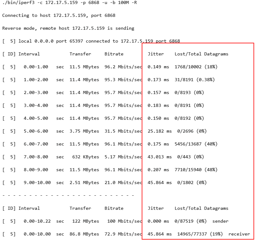 OpenHarmony Liteos_A内核之iperf3移植心得-鸿蒙开发者社区