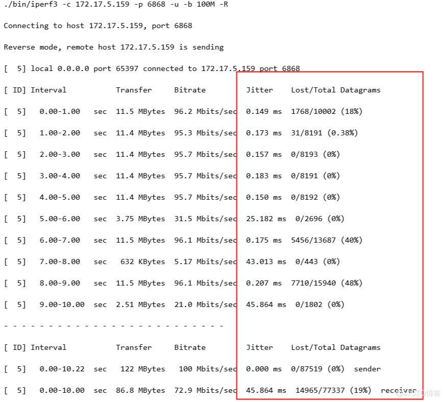 OpenHarmony Liteos_A内核之iperf3移植心得-鸿蒙开发者社区