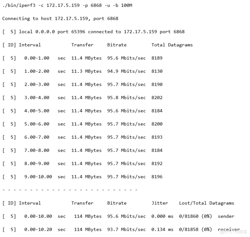 OpenHarmony Liteos_A内核之iperf3移植心得-鸿蒙开发者社区