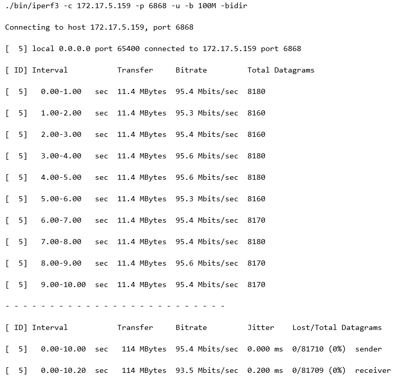 OpenHarmony Liteos_A内核之iperf3移植心得-鸿蒙开发者社区