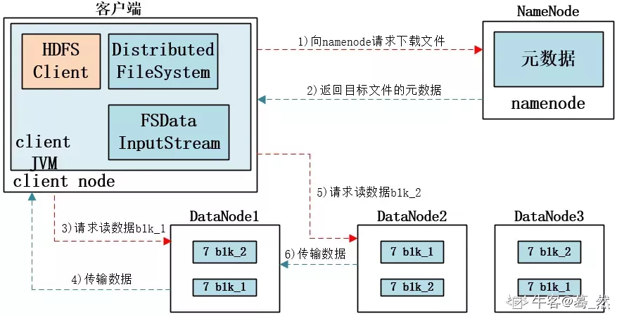 阿里云大数据开发一面面经，已过，面试题已配答案_大数据开发面试题_04