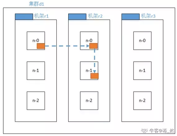 阿里云大数据开发一面面经，已过，面试题已配答案_spark_02