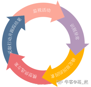 阿里云大数据开发一面面经，已过，面试题已配答案_hadoop_08