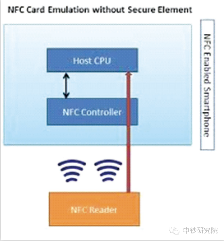 HCE基础知识普及_移动支付