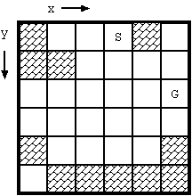 POJ 3009 Curling 2.0——————dfs_十进制数字