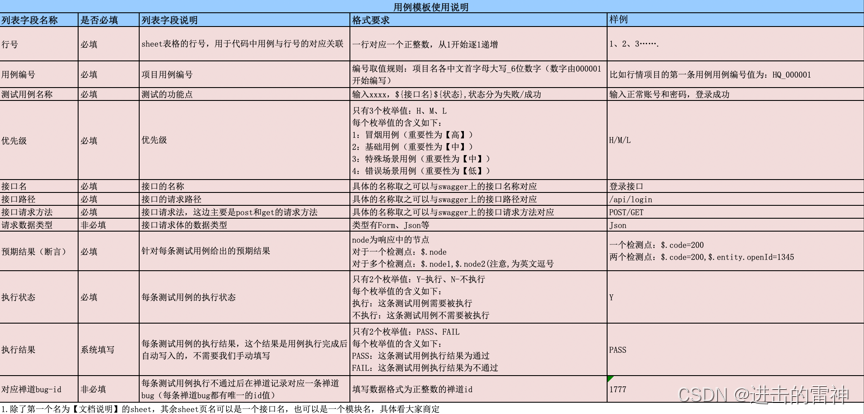 基于Python+unittest自动化测试框架说明文档_测试用例_05