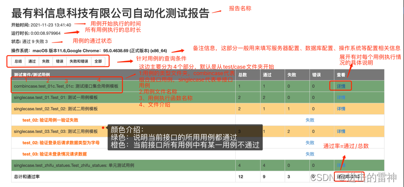 基于Python+unittest自动化测试框架说明文档_测试用例_06