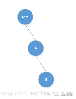 Python logging 模块_日志输出