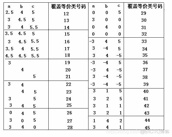 很齐全的测试用例设计方法_数据_03