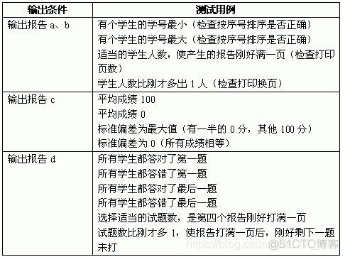 很齐全的测试用例设计方法_测试用例_06