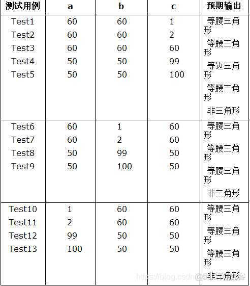 很齐全的测试用例设计方法_测试用例_07