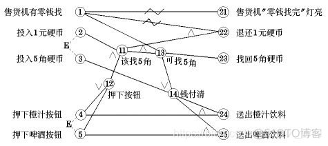 很齐全的测试用例设计方法_测试用例_13