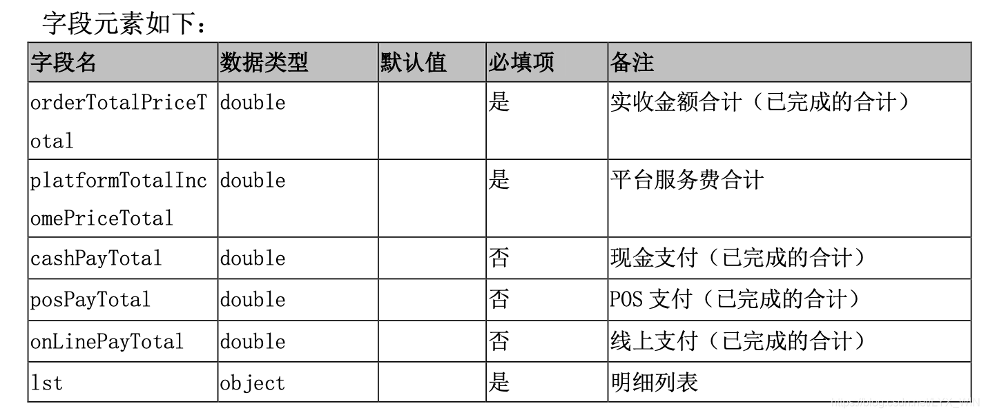 接口测试用例设计，运用简化优化用例思想_用例_03