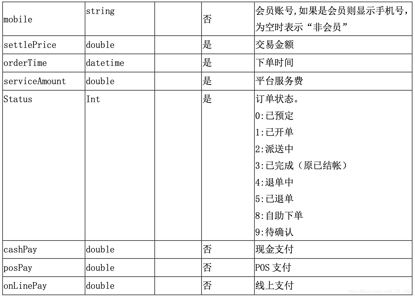 接口测试用例设计，运用简化优化用例思想_测试用例_05