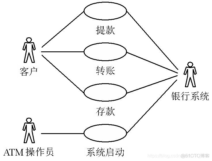 很齐全的测试用例设计方法_数据_23