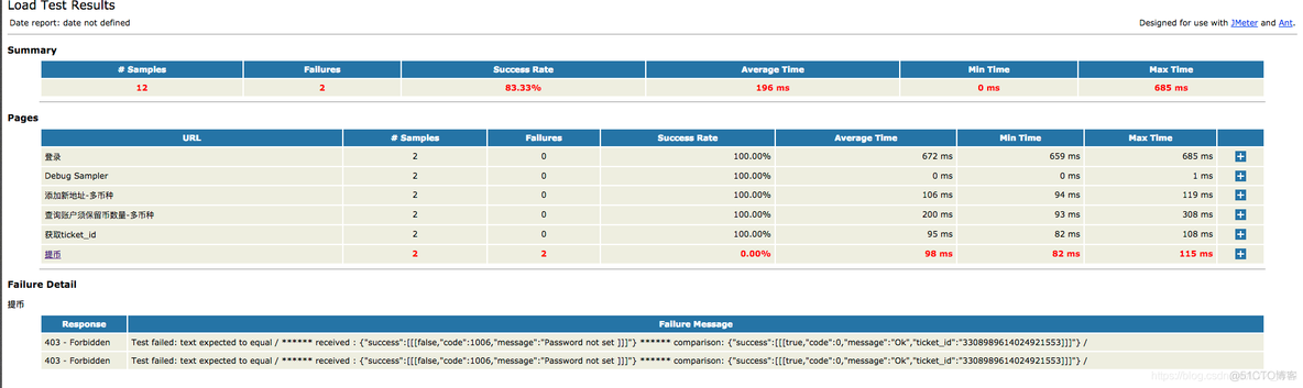 利用jmeter Ant Jenkins搭建 接口 性能测试 持续集成平台_html_03