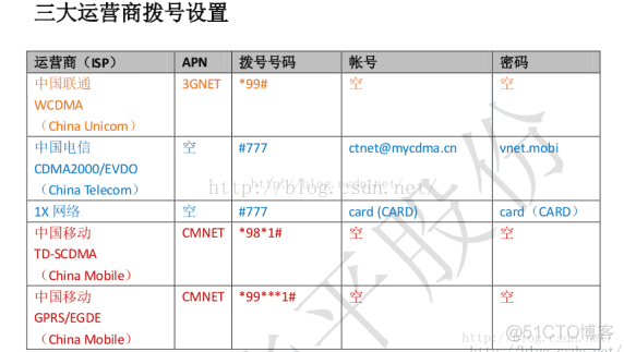 sim900芯片—GPRS模块ppp拨号上网_GPRS模块ppp拨号上网