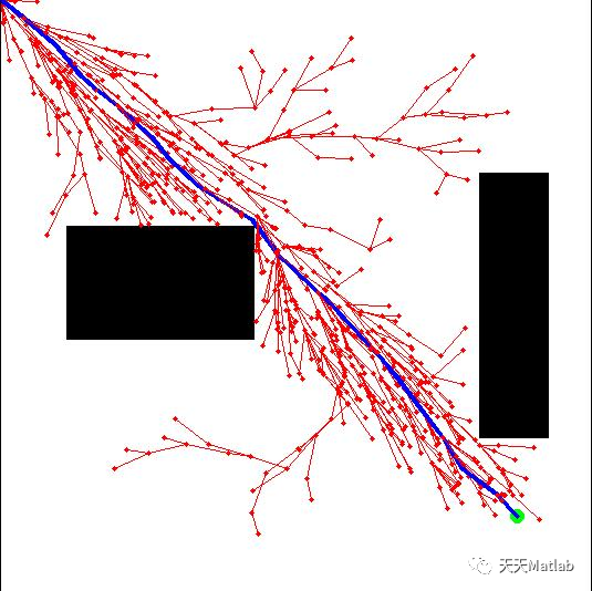 【路径规划】基于拓展随机树算法RRT的路径规划问题附Matlab代码_父节点_04