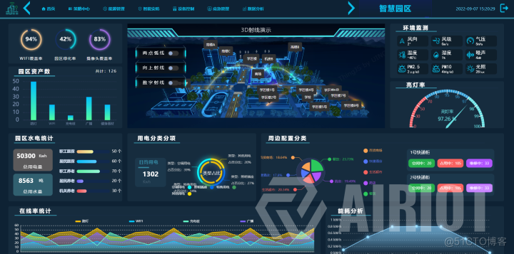 上干货 | 园区智慧物联管理解决方案_物联网_02