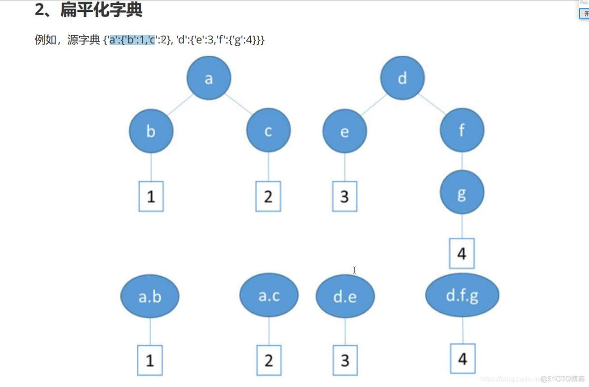 Python基本练习四（函数，递归）_最小值_06