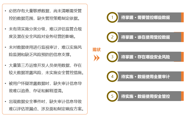 保险企业如何做好个人信息保护_数据