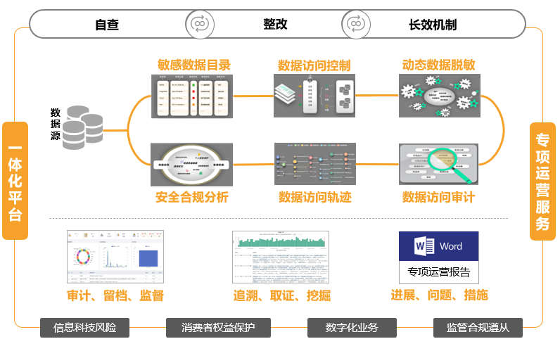 保险企业如何做好个人信息保护_敏感数据_02