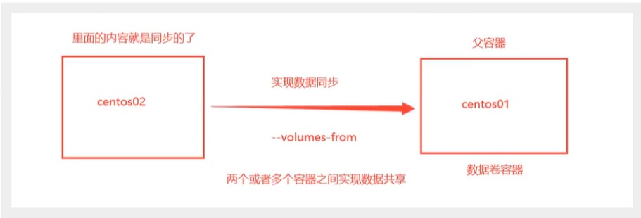 Docker快速入门进阶_java_10