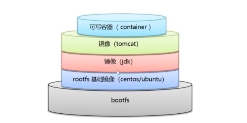 Docker快速入门进阶_容器_15