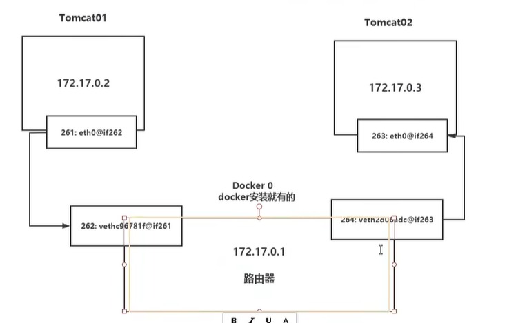 Docker快速入门进阶_docker_32