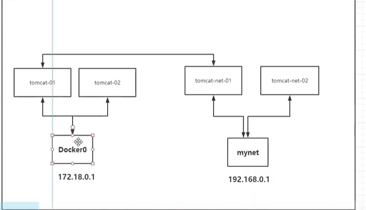 Docker快速入门进阶_容器_39