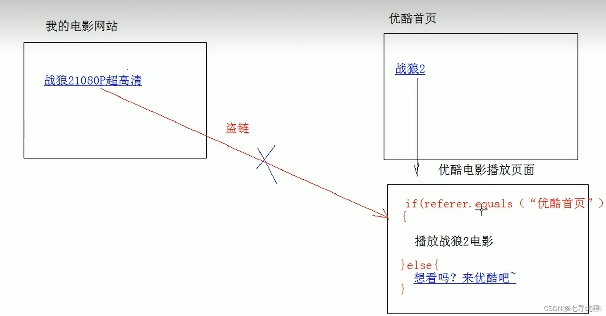 Web（含小型項目）_http_14