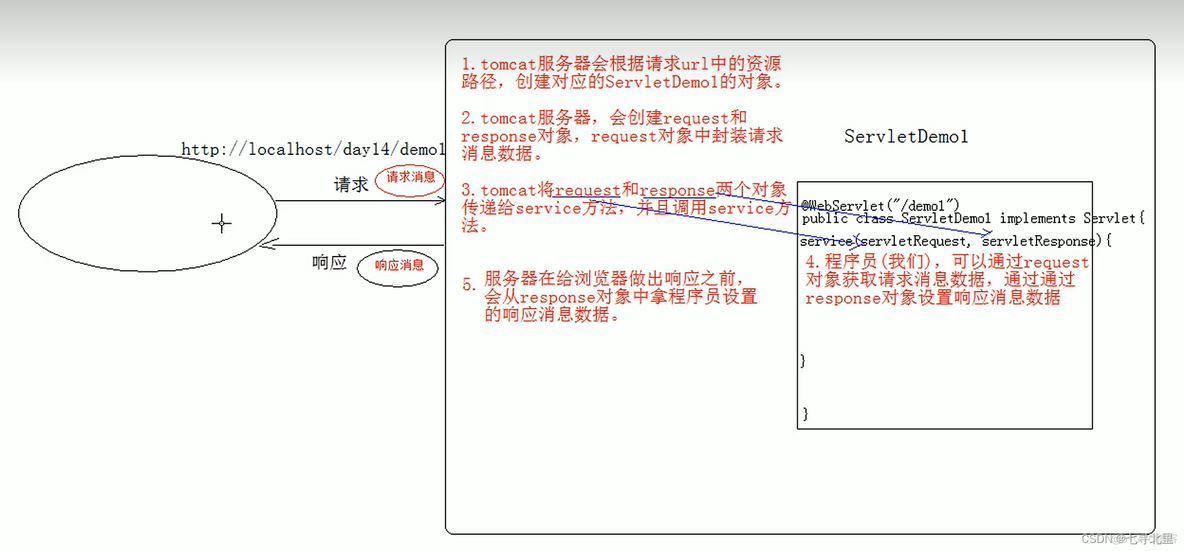 Web（含小型項目）_cookie_16