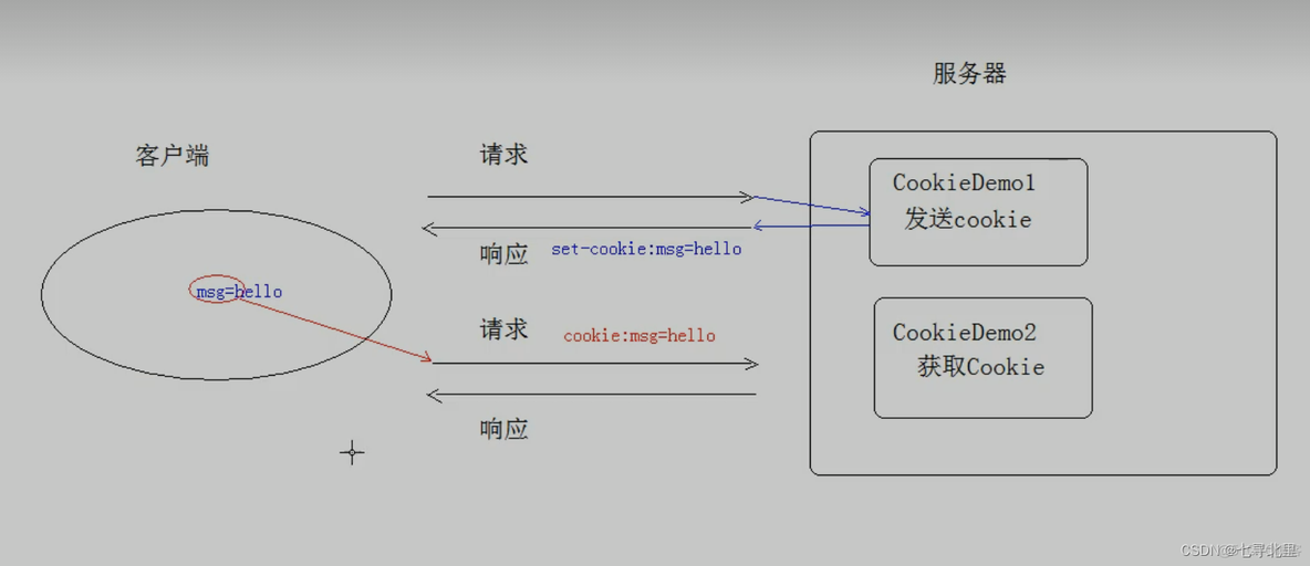 Web（含小型項目）_cookie_21