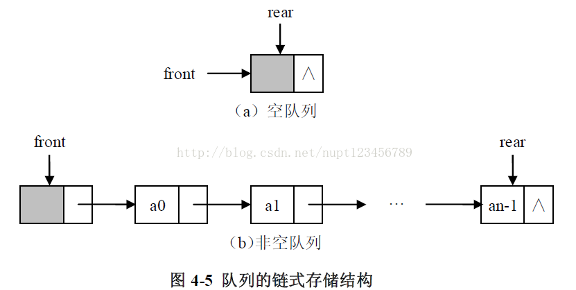 重温数据结构：队列的链式实现、顺序实现及循环队列_ide