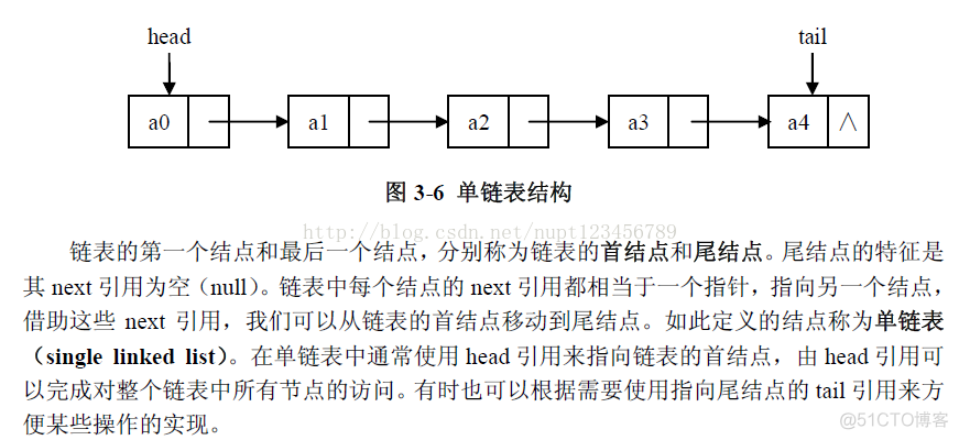 重温数据结构：单链表的常见问题总结_链表